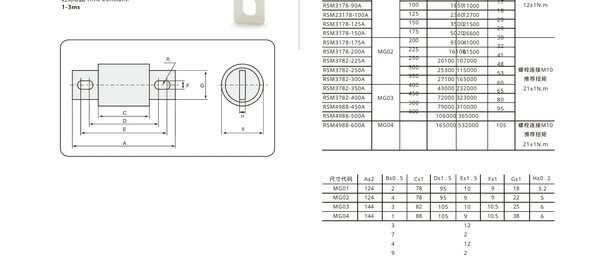 EV Fuse